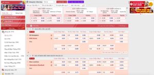 Top kèo cược thể thao được yêu thích tại 12BET
